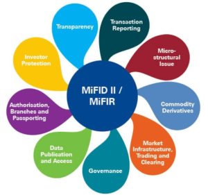 infograph of mifid